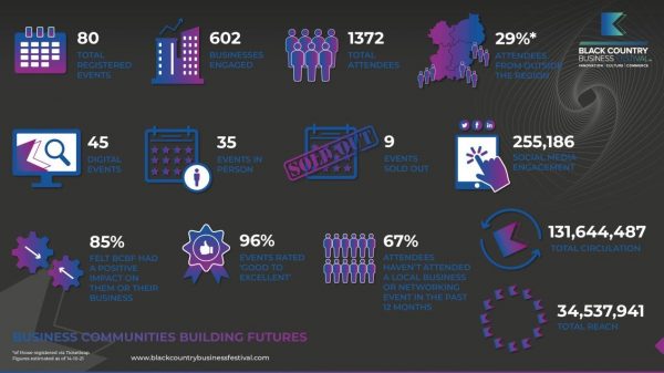 BCBF 2021 in stats - please see body of article for text