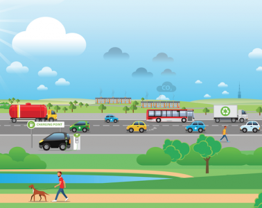 An illustration of a landscape including an electric vehicle charging point, CO2 in the clouds, a recycling van, public transport and a man walking with a dog.