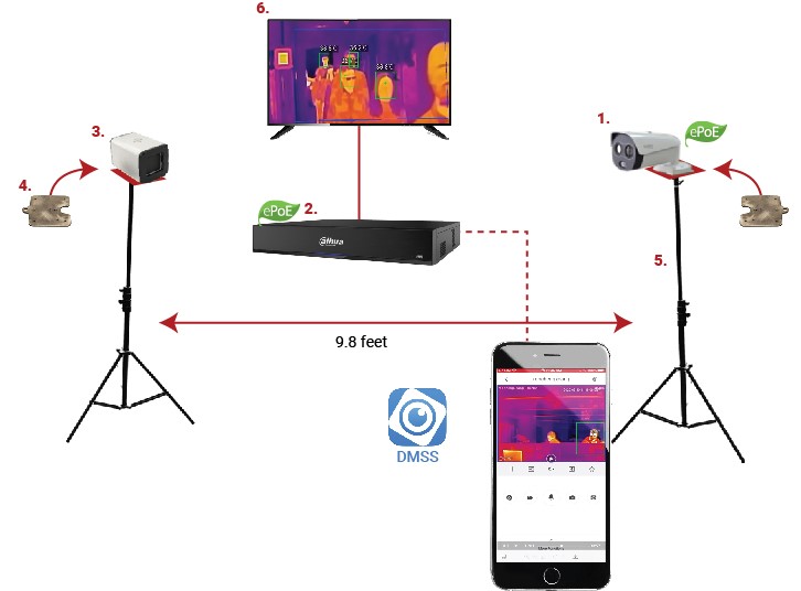 Thermal imaging technology from Mac Security SYstems